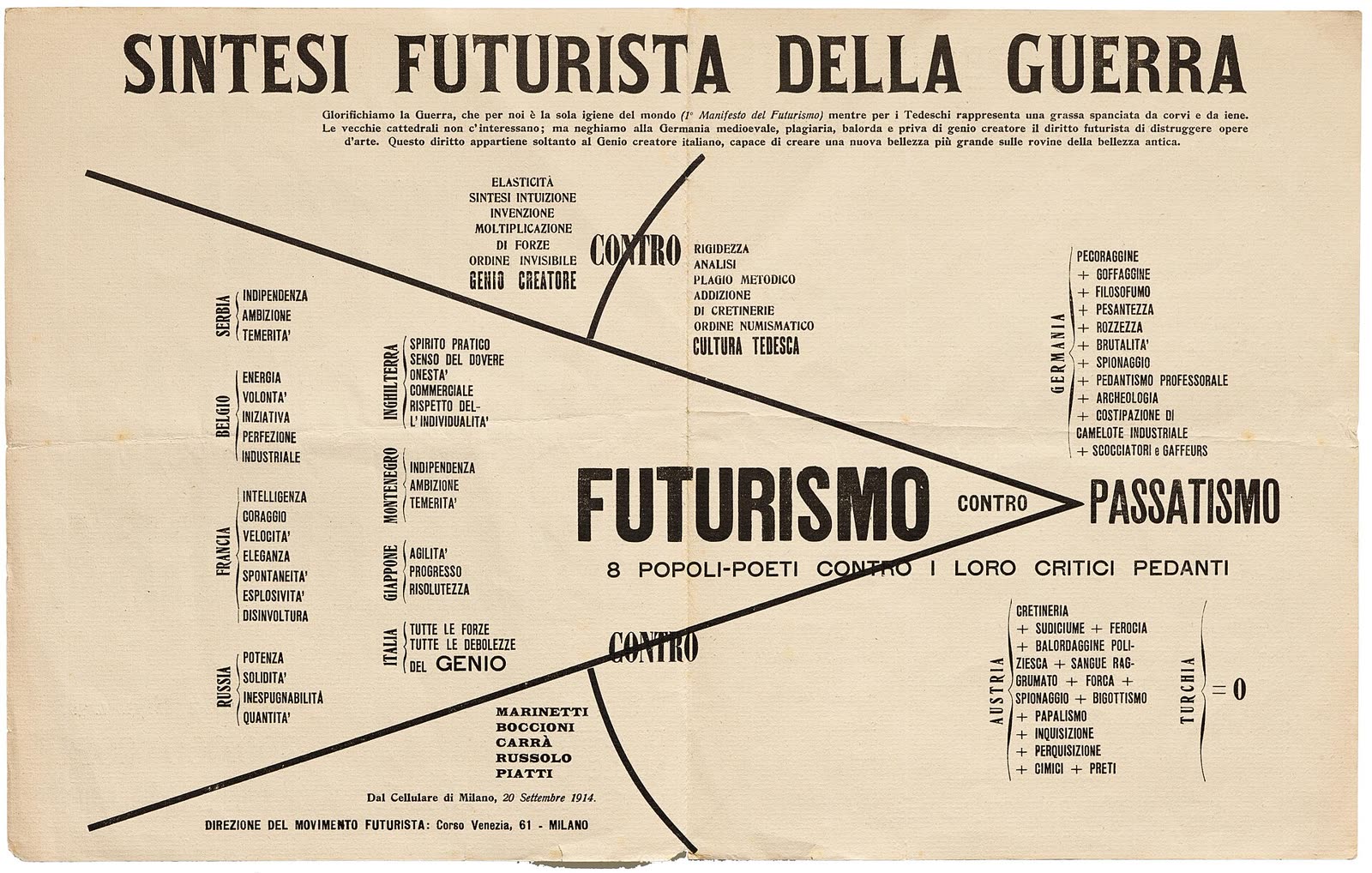 Printed leaflet headed Sintesi Futurista della Guerra, with a diagram setting Futurismo against Passatismo
