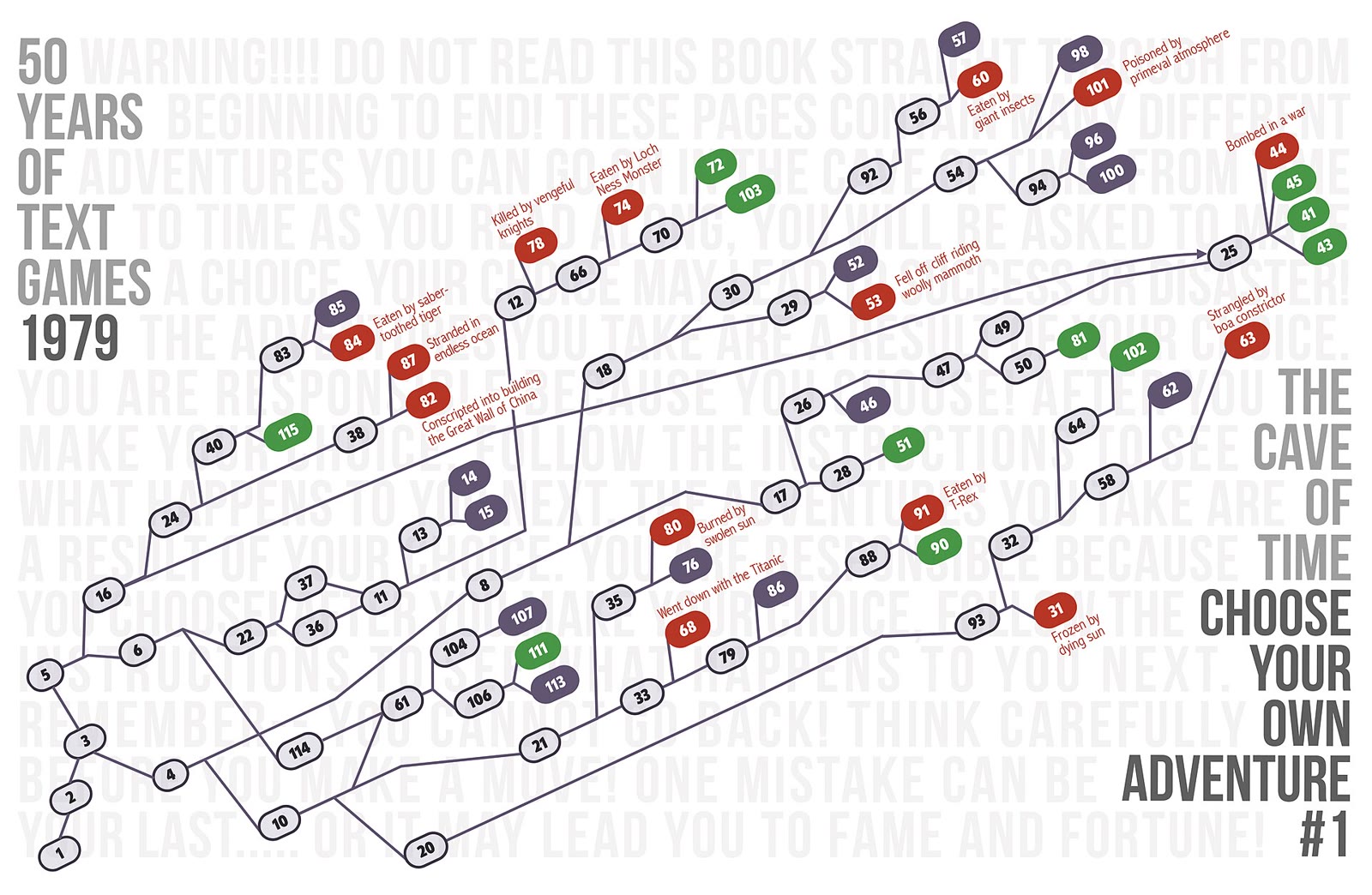 A branching map of the pages and paths in The Cave of Time, spreading from one start into many endings